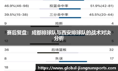 赛后复盘：成都排球队与西安排球队的战术对决分析